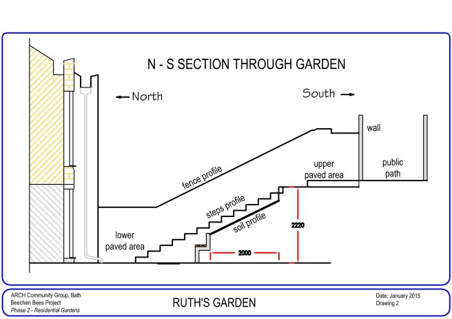 Ruth's Garden Drawing 2 v2