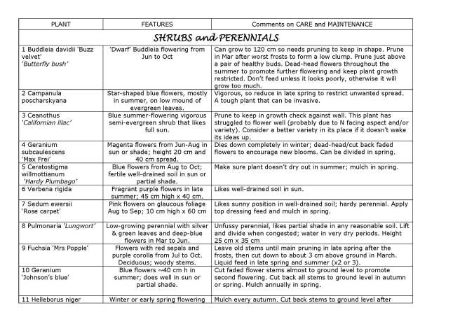 MASTER Ruth's Garden Plant Guide 091215_Page_1