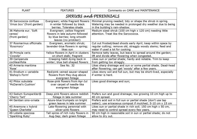 MASTER Ruth's Garden Plant Guide 091215_Page_4
