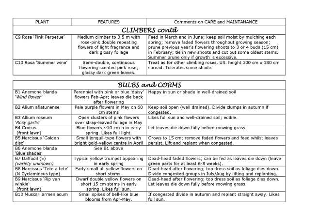 MASTER Ruth's Garden Plant Guide 091215_Page_6