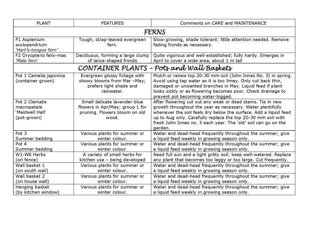 MASTER Ruth's Garden Plant Guide 091215_Page_7